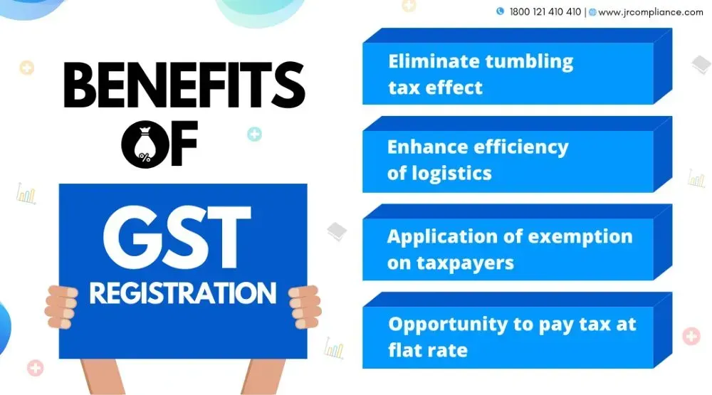GST Registration Significance & Procedure 2023 GST Certificate